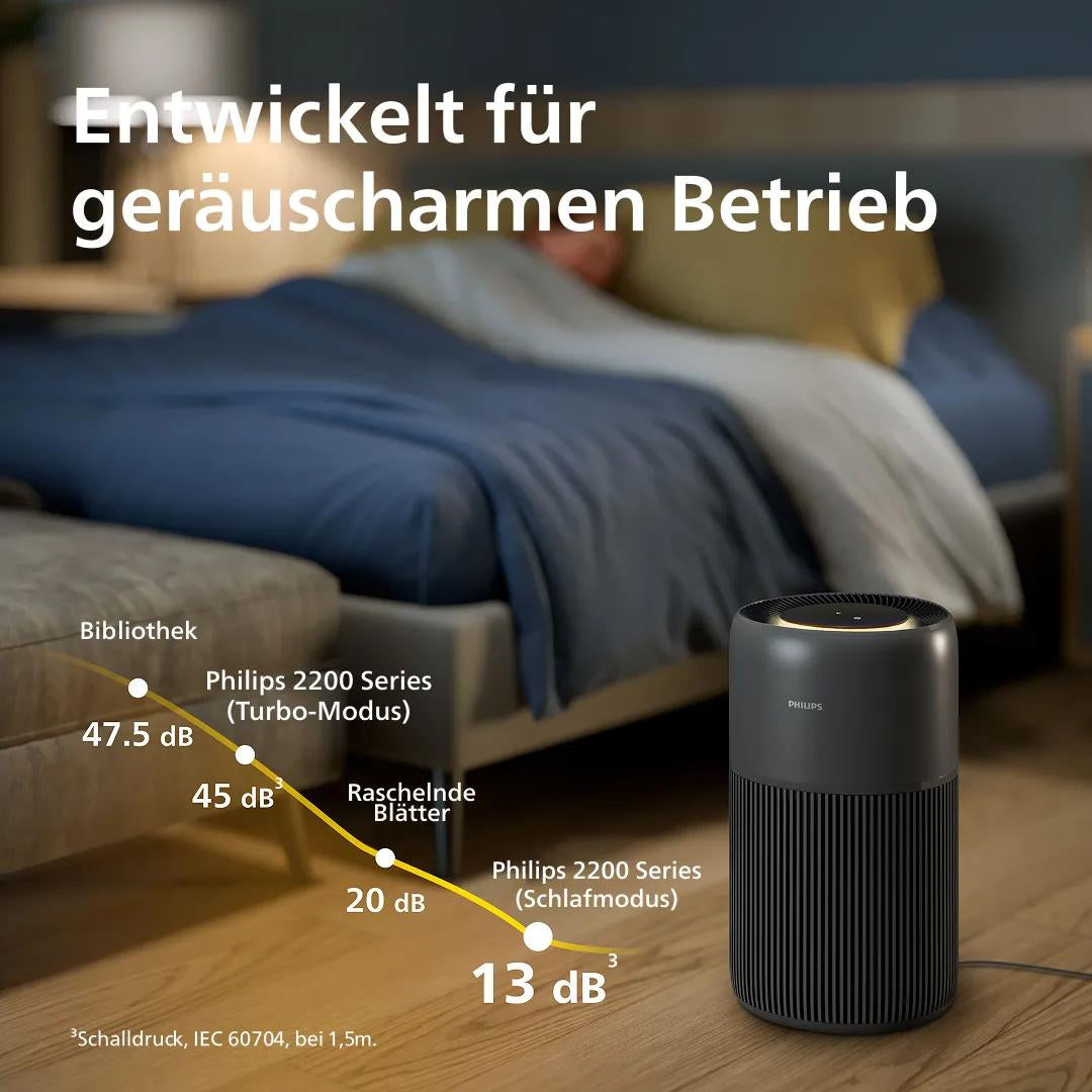 Philips Luftreiniger AC2221/13 – CADR 420 m³/h, bis 109 m², WLAN, App-Steuerung, 45 dB