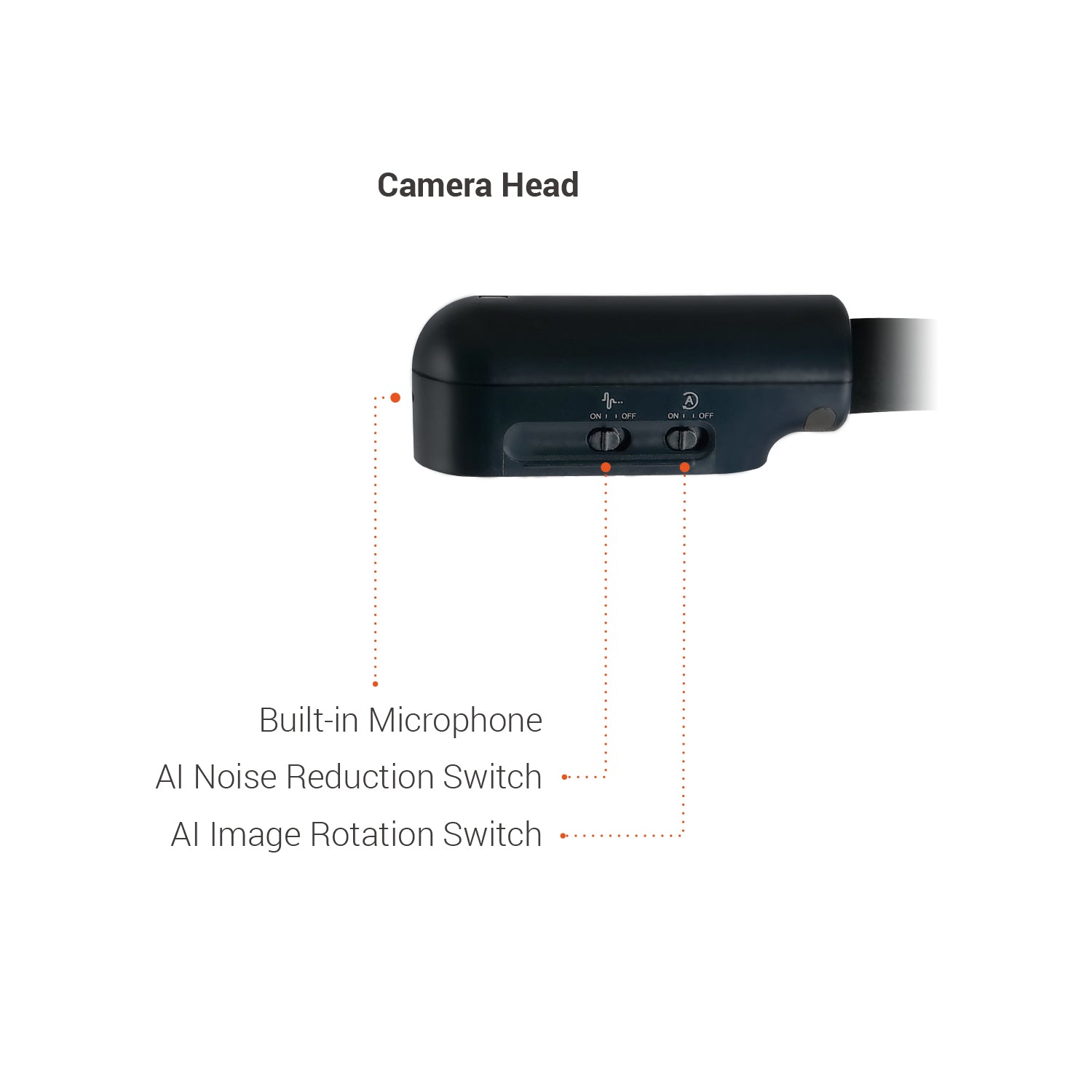 AVer U70i – Visualizer/Dokumentenkamera, 4K60, Aufnahmebereich 440×330 mm, USB, Schwarz