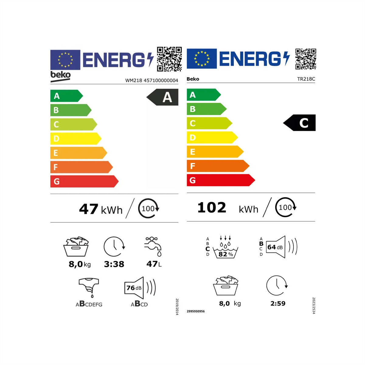 Beko Waschturm WM218_TR218C – 8 kg Waschen, 8 kg Trocknen, 1400 U/min – weiss/schwarz