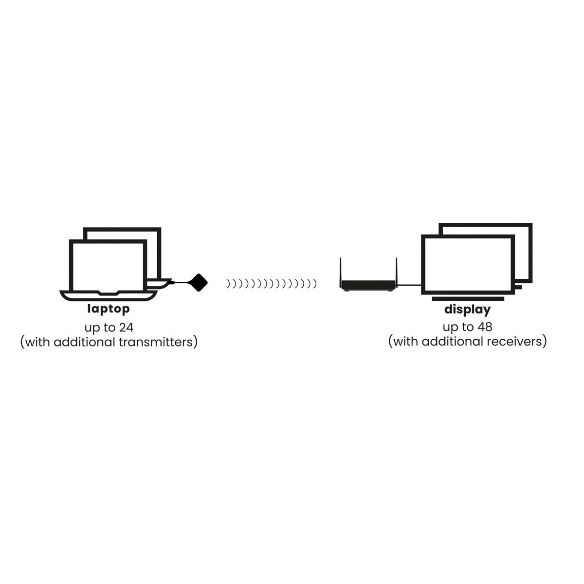Marmitek 25008488 – Drahtloses Präsentationssystem – 4K, HDMI, Schwarz