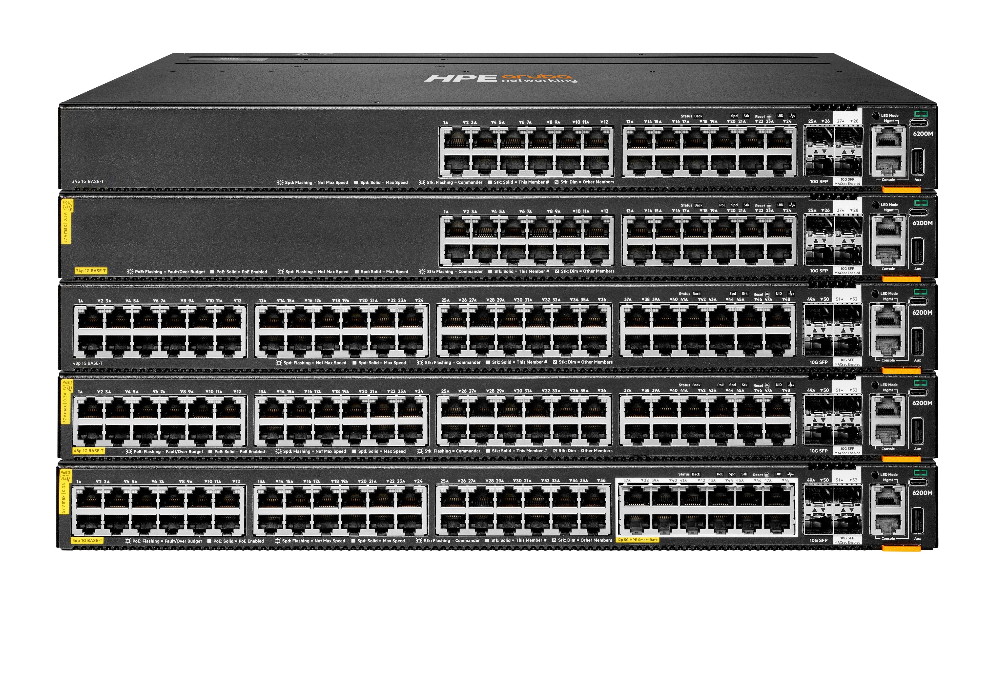 HPE Aruba CX 6200M 36G 12SR5 – Managed Switch – 36×GbE, 4×SFP+, L3, PoE++ 1440 W, 1U