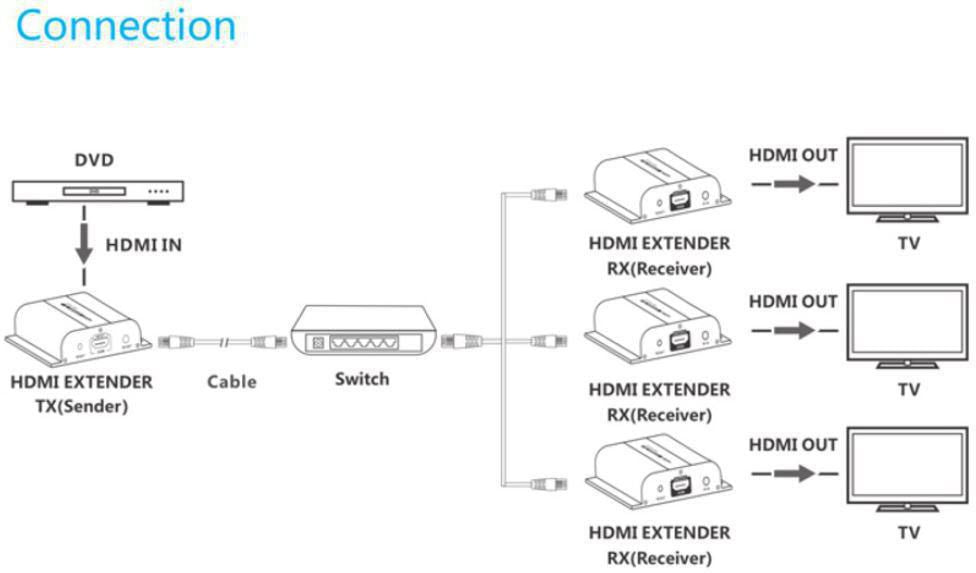 Vivolink IP-Transmitter, HDMI, Full HD bis 120 m, IR-Out
