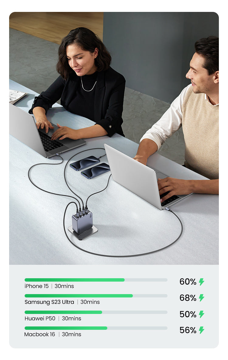 Ugreen Nexode Pro Netzteil – 160 W, PD, GaN – für Smartphones, Tablets, Laptops