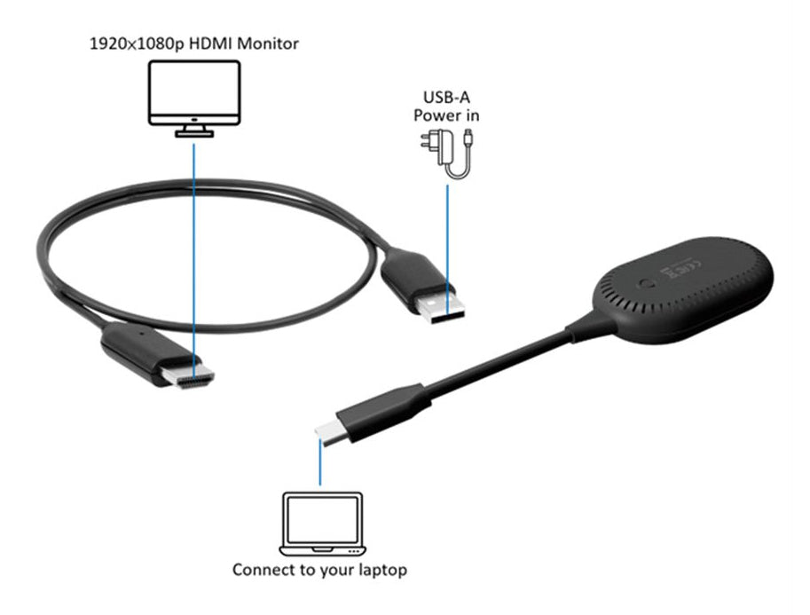 ROLINE P2P-Anzeige-Dongle-Set – Drahtloses Präsentationssystem – Full HD, HDMI, Schwarz