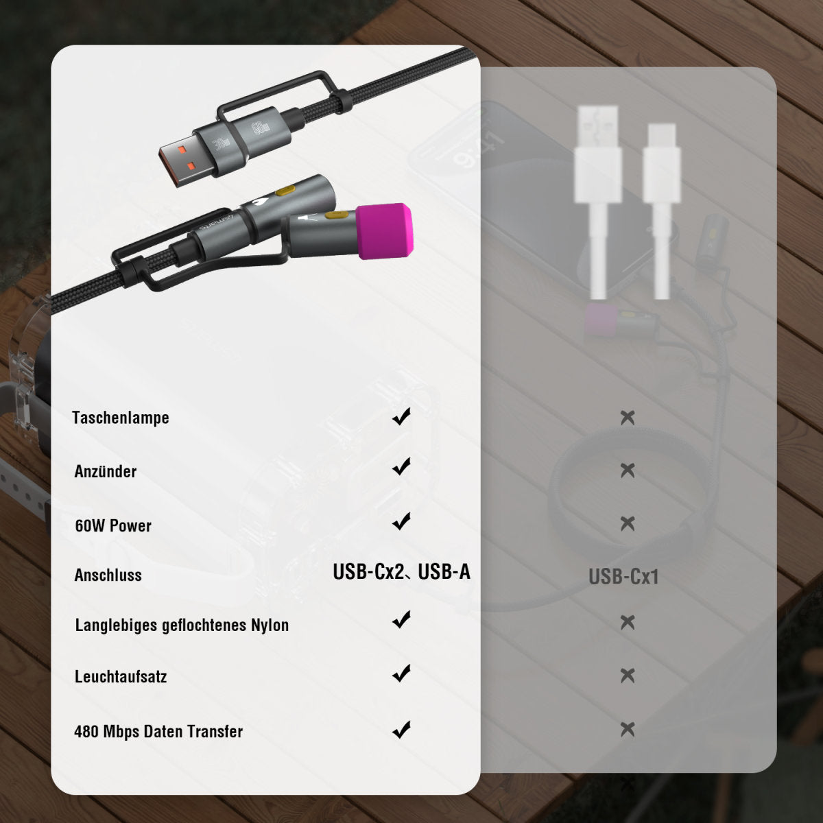 4smarts USB-C auf USB-C Kabel – USB 2.0 (480 Mbit/s) – 1 m – PD 60 W – Schwarz/Grau