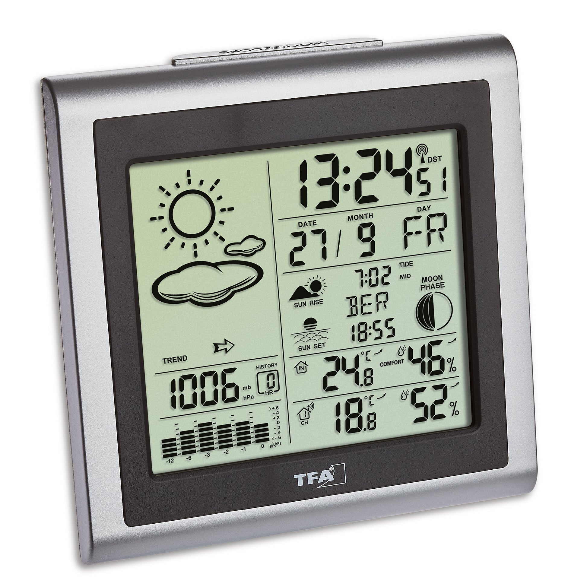TFA-Dostmann LARGO Temperatur-/Feuchtesensor – Kabellos, −40–60 °C, 20–95 %, Innen/Aussen