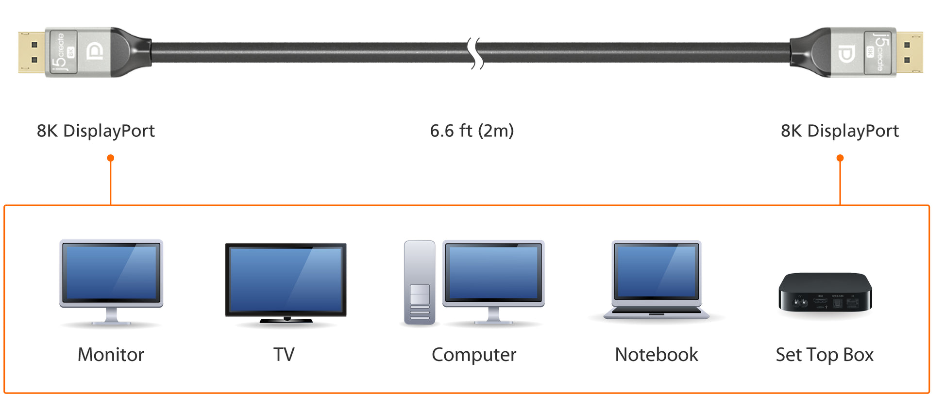 j5create DisplayPort-Kabel – 8K