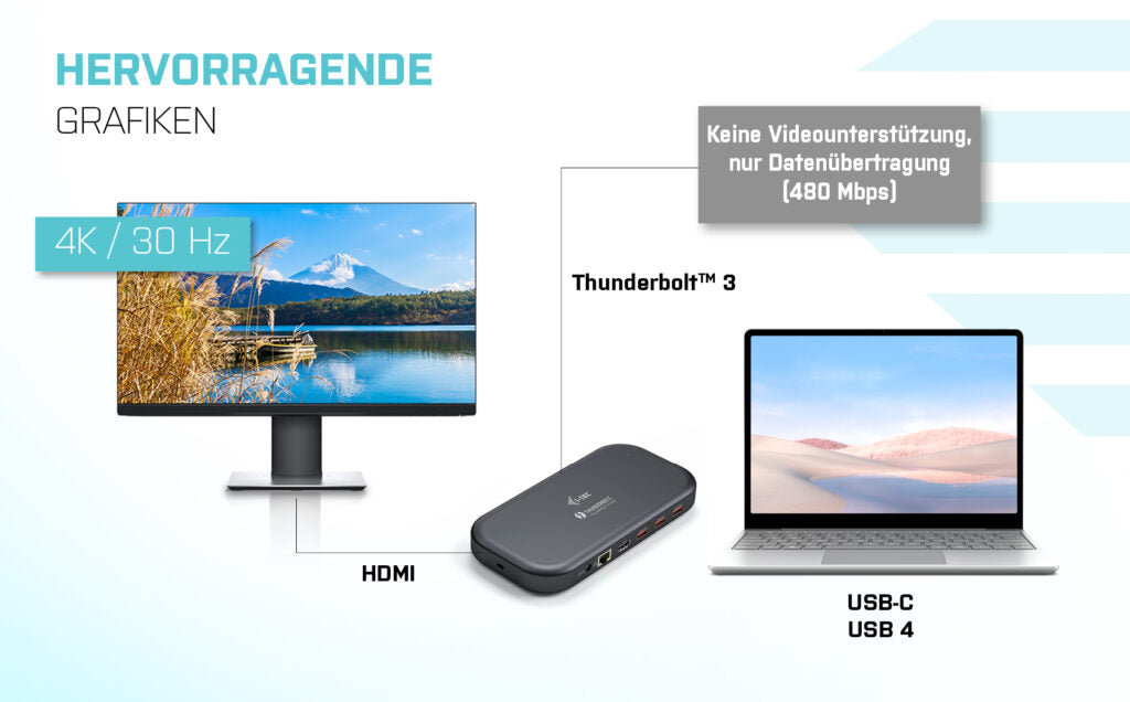 i-tec Dockingstation – Thunderbolt 3, 1× HDMI, 5× USB-A, 1× USB-C, 60 W PD, GbE, für Windows/Mac/iPadOS