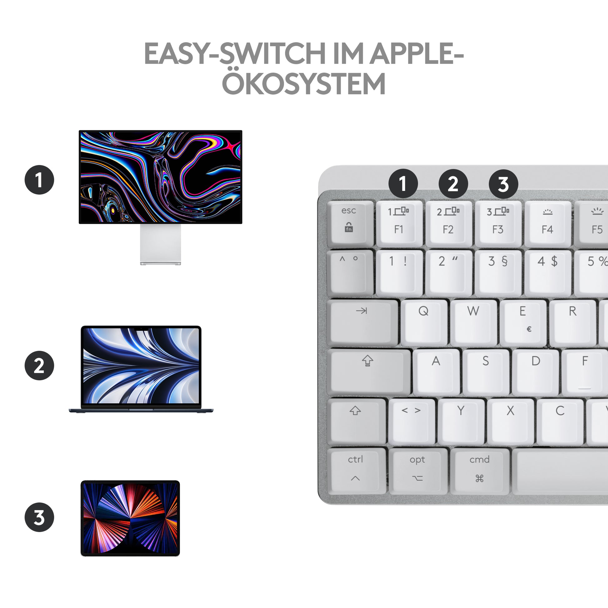 Logitech MX Mechanical Mini – Tastatur, kabellos (Bluetooth/2,4 GHz), CH-Layout (DE-CH), TKL – für macOS