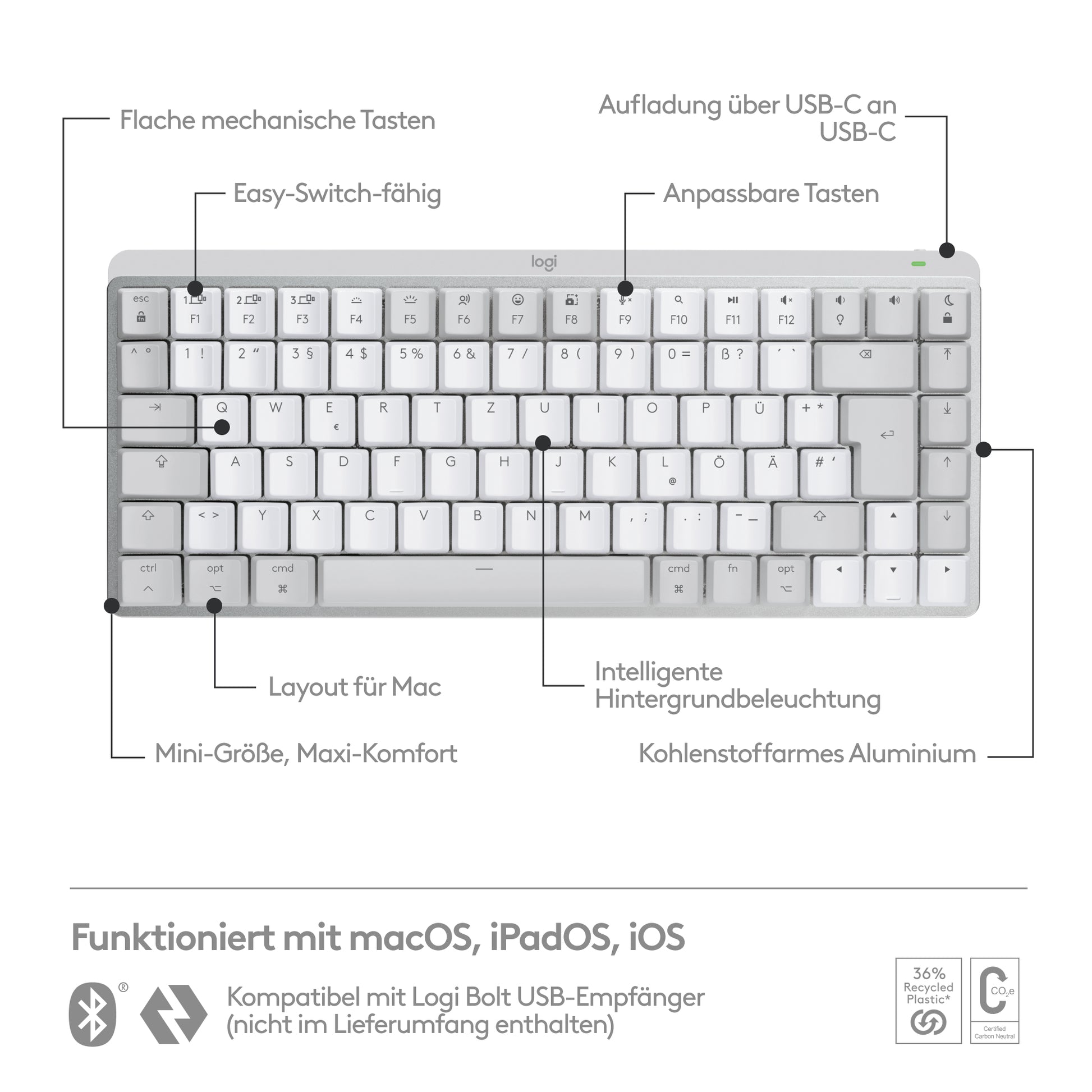 Logitech MX Mechanical Mini – Tastatur, kabellos (Bluetooth/2,4 GHz), CH-Layout (DE-CH), TKL – für macOS