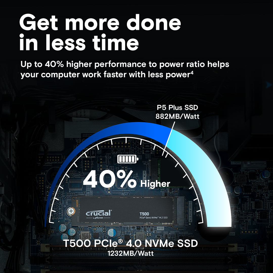 Crucial T500 2 TB – M.2 2280 NVMe PCIe 4.0 x4, Lesen 7'400 MB/s, Schreiben 7'000 MB/s