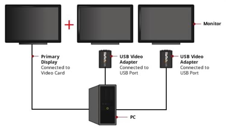 StarTech.com USB zu VGA Adapter – 1920 × 1200, USB 2.0, 0,5 m, Treiber enthalten, für Windows, Schwarz