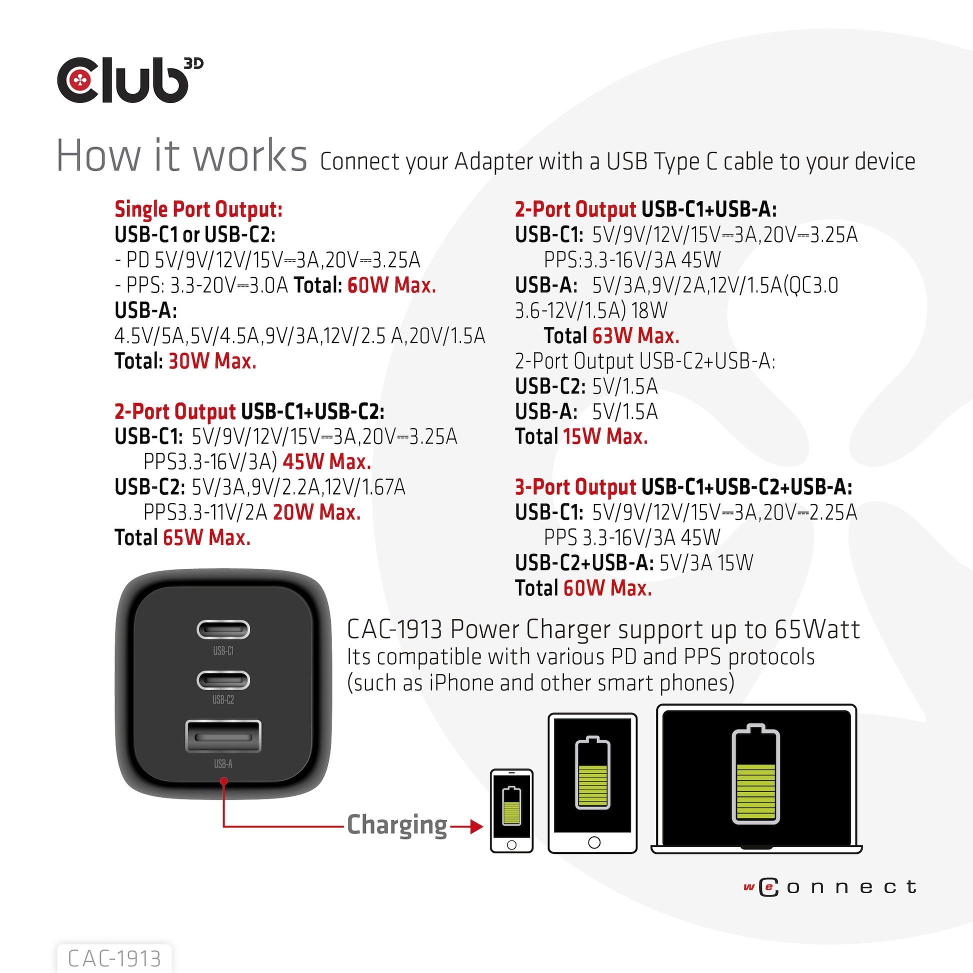 CLUB3D Club 3D CAC-1913EU USB-Ladegerät 65 W – USB-C×2, USB-A×1 – PD, PPS, GaN – Schwarz