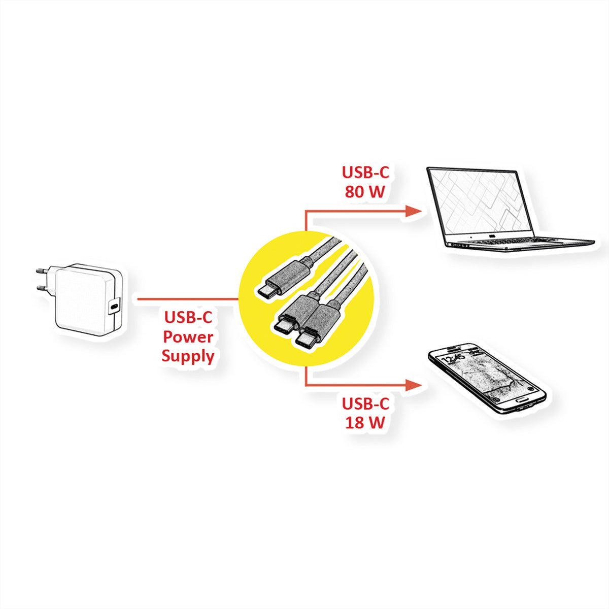 ROLINE USB-C auf 2× USB-C Kabel – USB 2.0 (480 Mbit/s) – 1,85 m – PD 100 W – Geschirmt – Schwarz