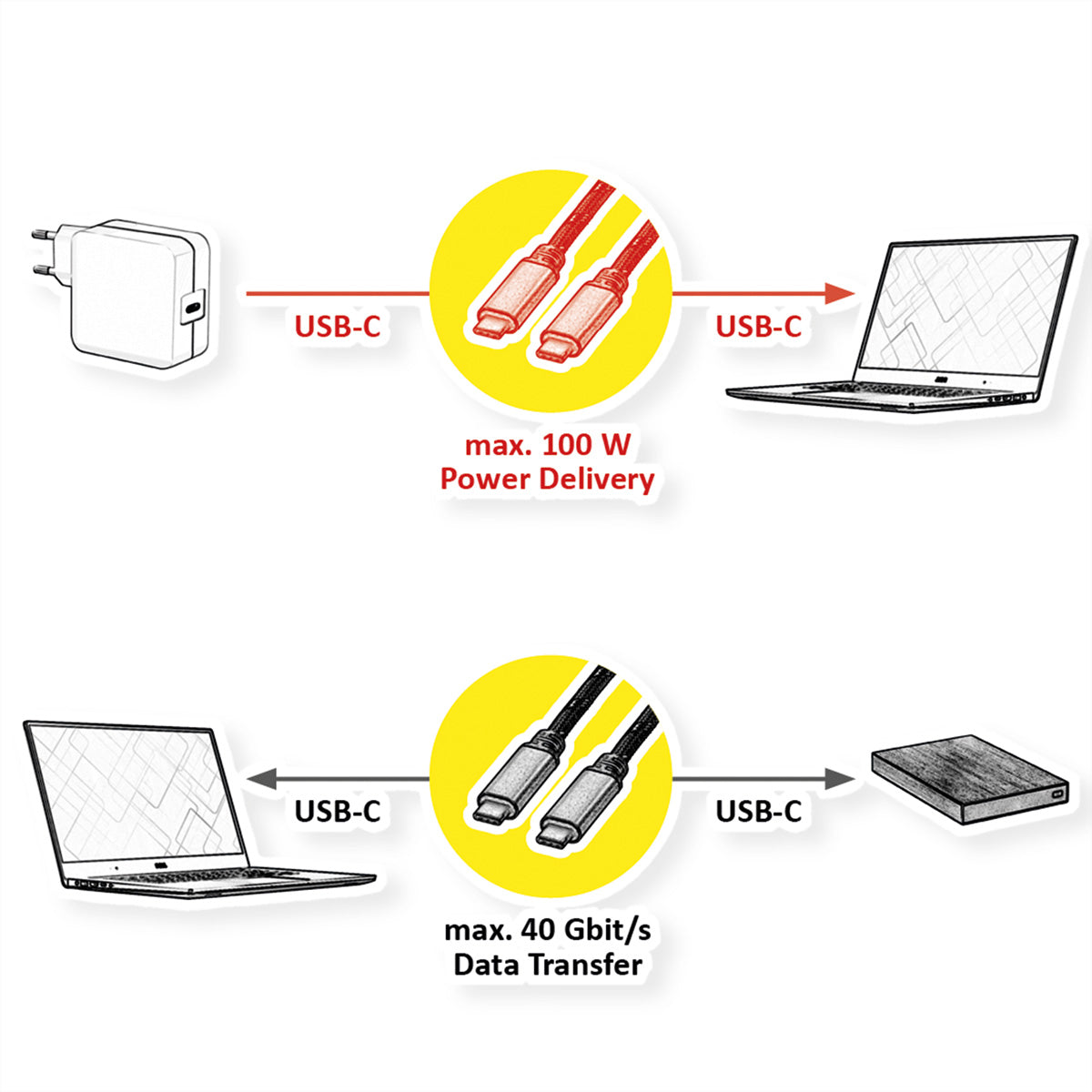 ROLINE USB-C auf USB-C Kabel – USB4 40 Gbit/s – 1 m – PD 100 W – Geflochten, Goldstecker – Schwarz/Gold