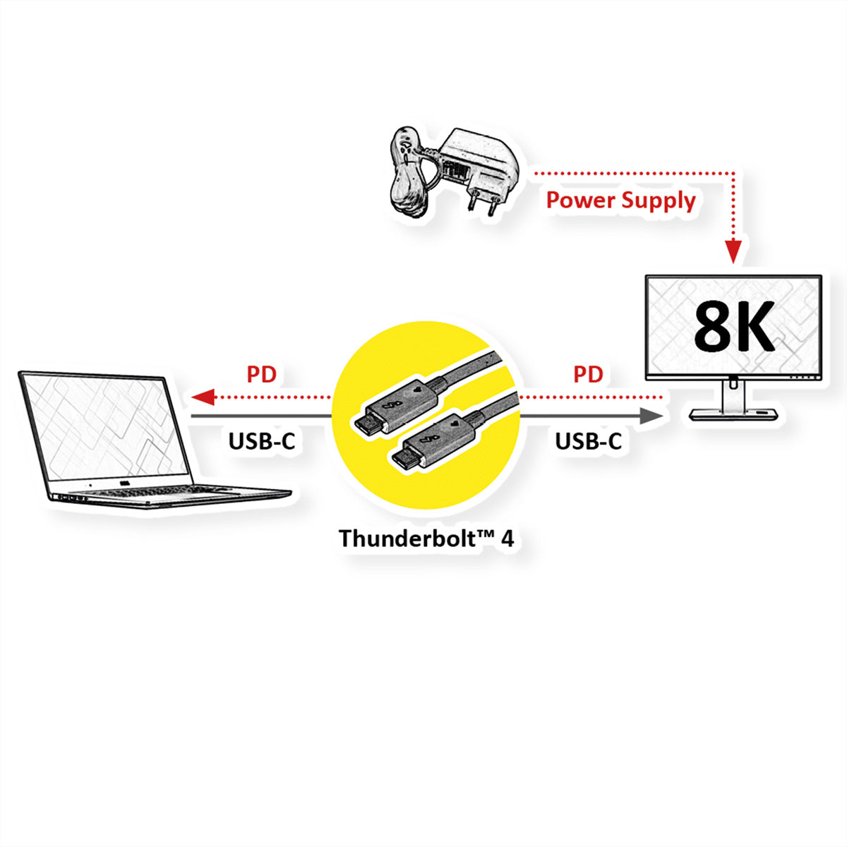 ROLINE Thunderbolt 4 (USB-C) Kabel – 40 Gbit/s – 2 m – PD 100 W – 8K/60 – Schwarz – für MacBook