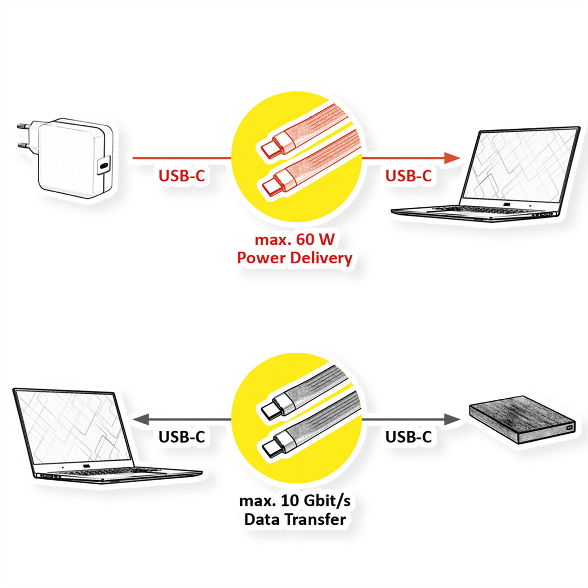 ROLINE USB-C auf USB-C Kabel – USB 3.2 Gen 2 (10 Gbit/s) – 0,11 m – PD 60 W – Silikon, Flachband – Schwarz