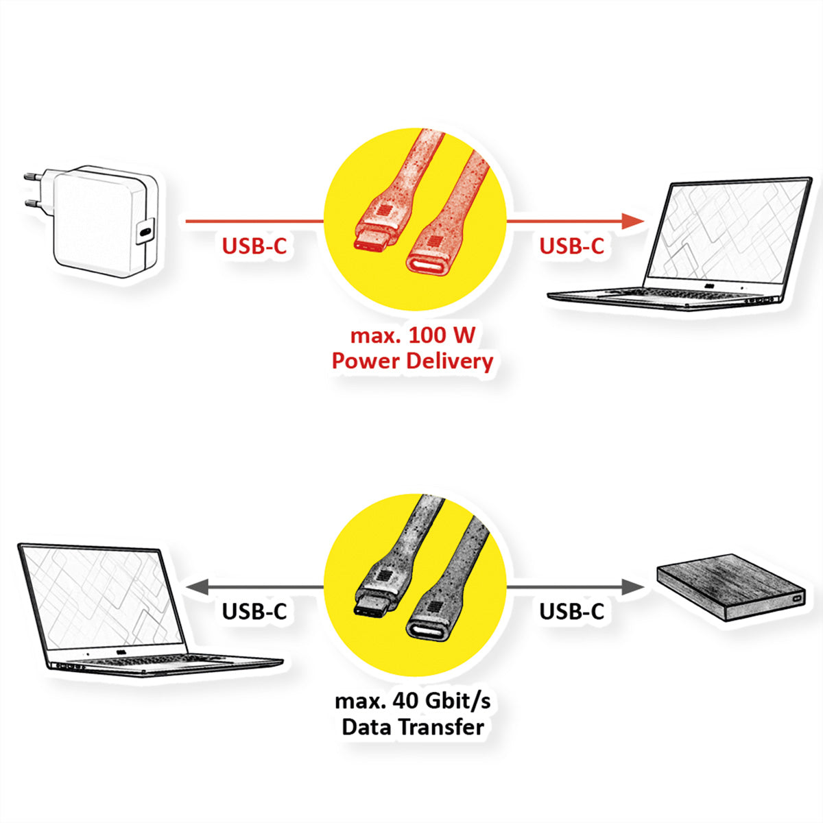 ROLINE USB-C Verlängerungskabel (Stecker auf Buchse) – USB4 40 Gbit/s – 0,12 m – PD 100 W – für MacBook