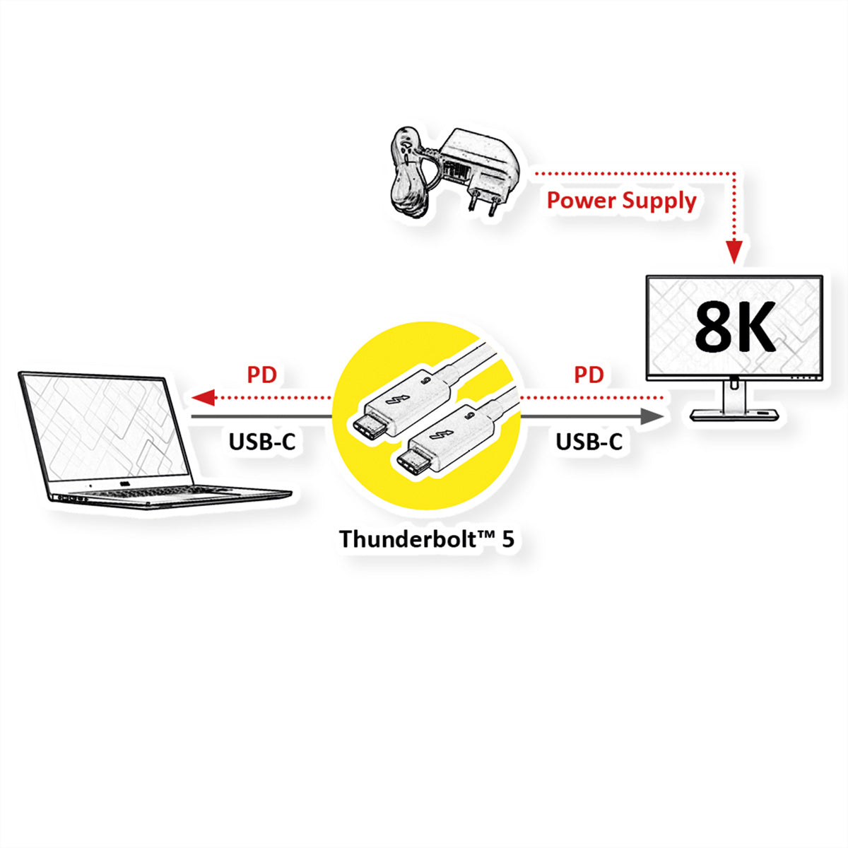 ROLINE Thunderbolt 5 (USB-C) Kabel – 80 Gbit/s – 0,8 m – PD 240 W – 8K/60 – Schwarz
