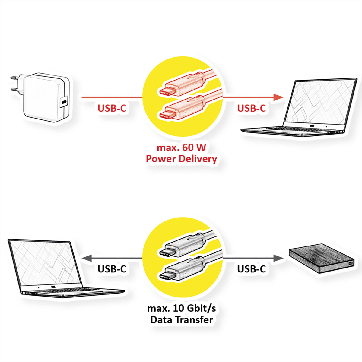ROLINE USB-C Verlängerungskabel (Stecker auf Buchse) – USB 3.2 Gen 2 (10 Gbit/s) – 15 m – PD 60 W – aktiv/OP