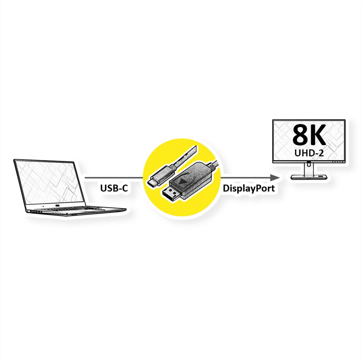 ROLINE USB-C auf DisplayPort Kabel DP 1.4 8K 60 Hz – 1 m – für Geräte mit USB-C (DisplayPort-Alt-Modus)