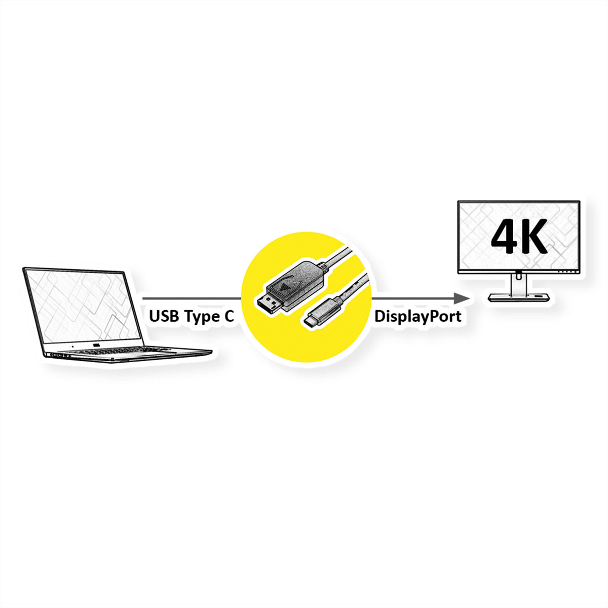 ROLINE USB-C auf DisplayPort Kabel DP 1.2 4K 60 Hz – 1 m – geflochten – für MacBook, Ultrabook, Notebook