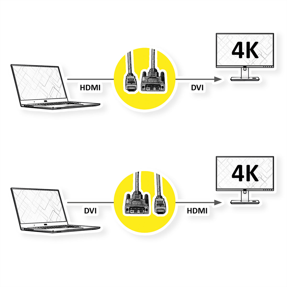 ROLINE DVI-D auf HDMI Kabel 4K 30 Hz – 5 m – geflochten – Schwarz/Silber – für Monitor, TV, Beamer