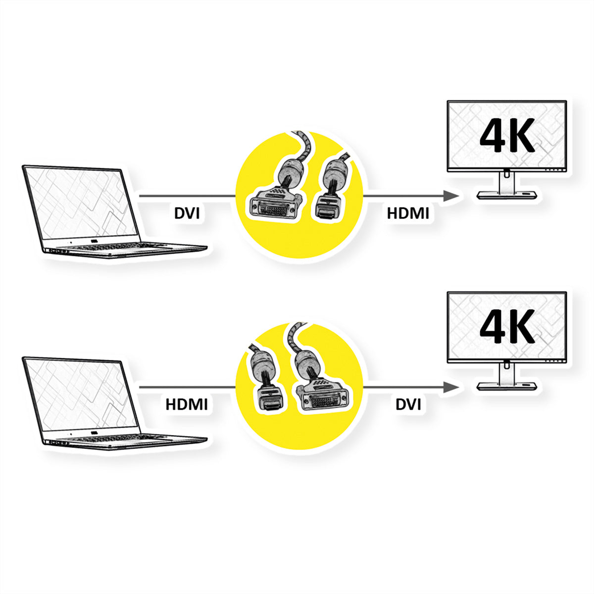 ROLINE DVI-D auf HDMI Kabel 4K 30 Hz – 2 m – ARC, Ethernet – Schwarz/Gold – für Monitor, TV, Beamer