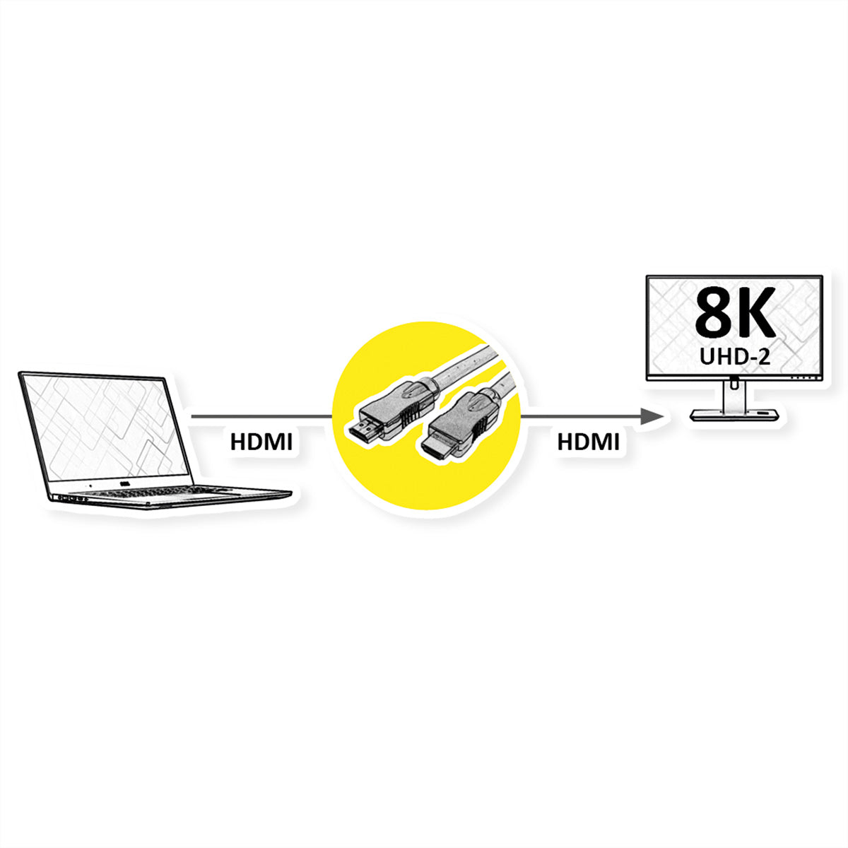 ROLINE HDMI Kabel HDMI 2.1 8K 60 Hz – 3 m – ARC, Ethernet – Rot