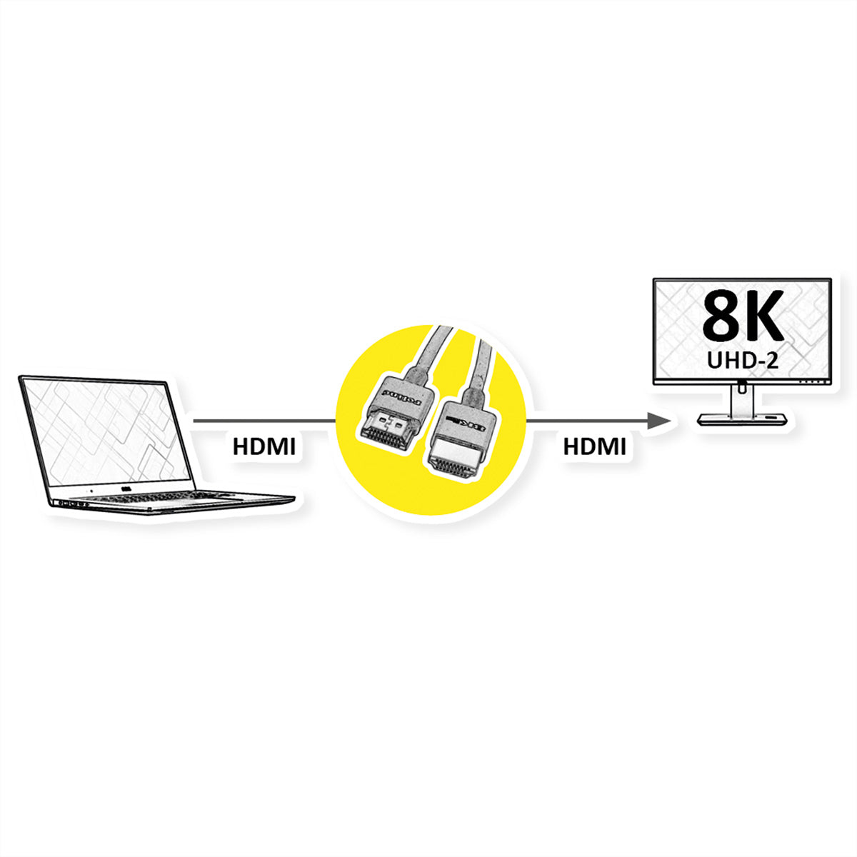 ROLINE HDMI Kabel HDMI 2.1 8K 60 Hz – 1 m – ARC, Ethernet