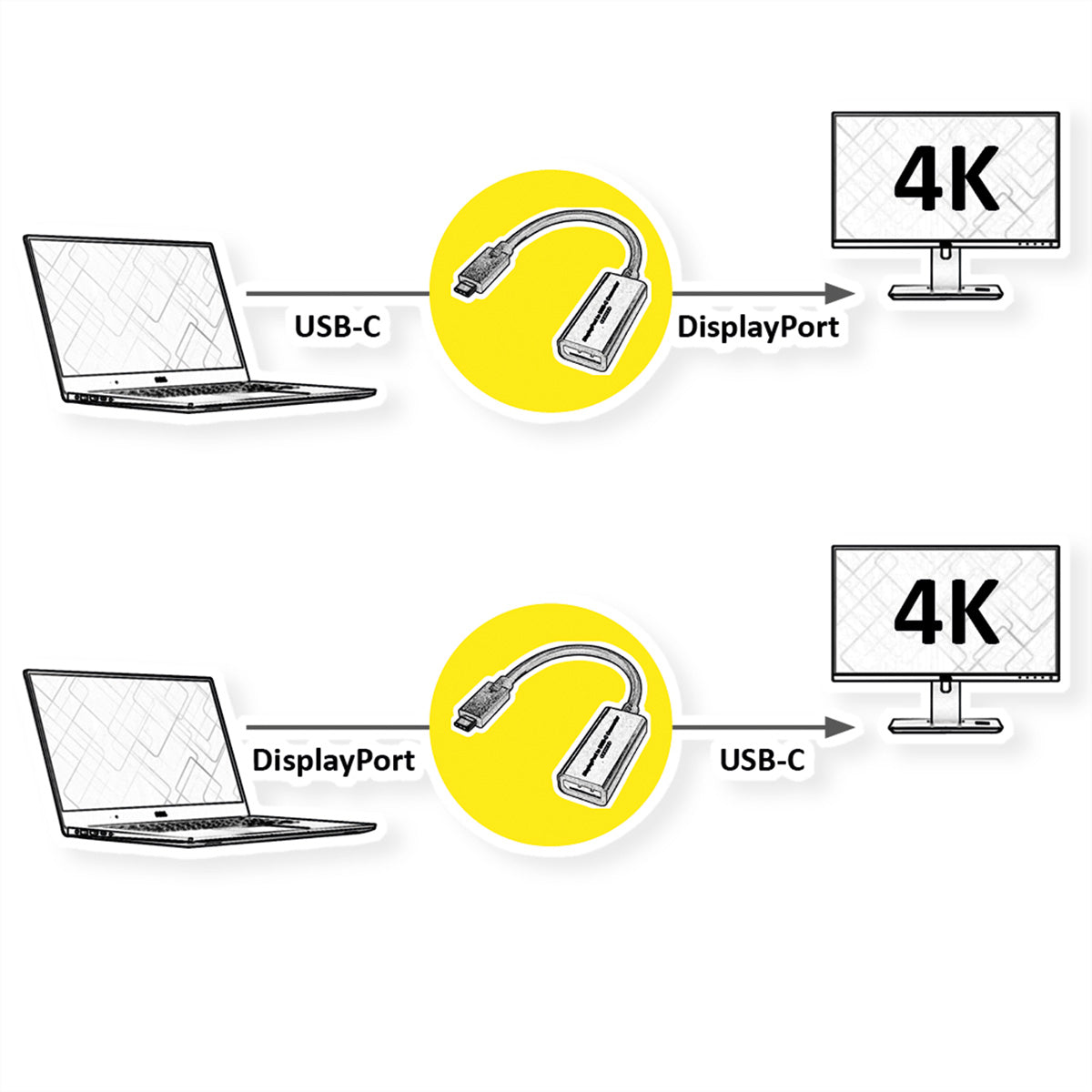 ROLINE USB-C auf DisplayPort Kabel DP 1.2 4K 60 Hz – 0,2 m – für MacBook, Notebook, PC