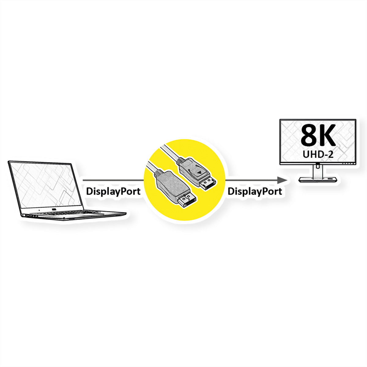 ROLINE DisplayPort Kabel DP 2.0 8K 60 Hz – 5 m – HDR – für Geräte mit DisplayPort-Anschluss