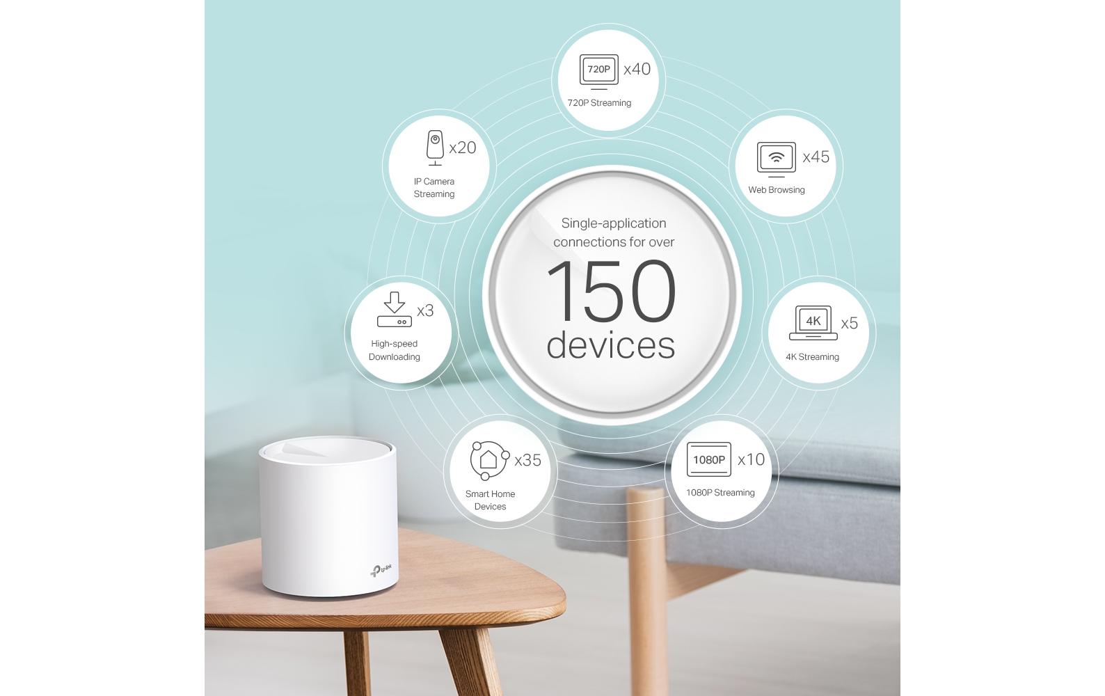 TP-Link Deco X60 Access Point – Wi-Fi 6 (802.11ax), Dual-Band (2,4/5 GHz), bis 3 Gbit/s, 2× RJ-45