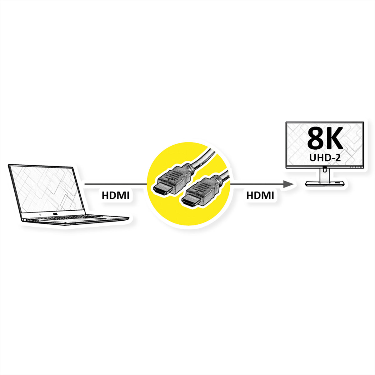 ROLINE Recycled Material ROLINE HDMI Kabel (A–A, M–M) HDMI 2.1 8K 60 Hz – 5 m – ARC, Ethernet