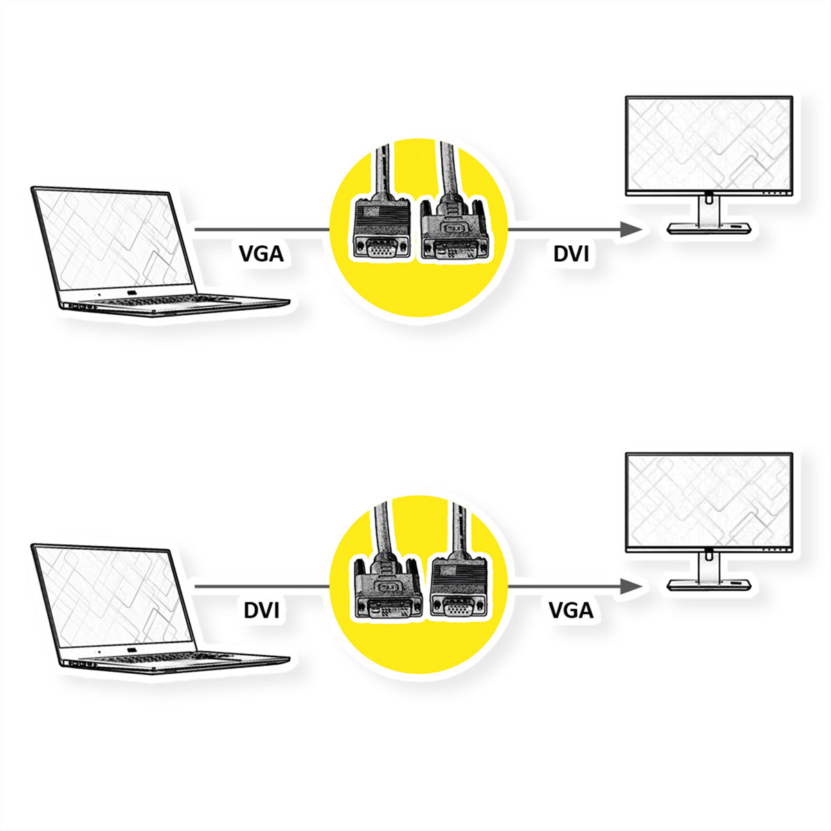 ROLINE DVI-A auf VGA Kabel – 5 m – verriegelbar