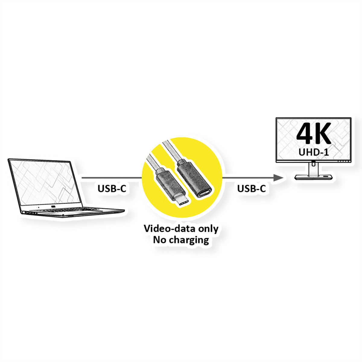 VALUE USB-C Verlängerungskabel (Stecker auf Buchse) – DP 1.2 – 1,5 m – 4K/60 – geschirmt – Schwarz