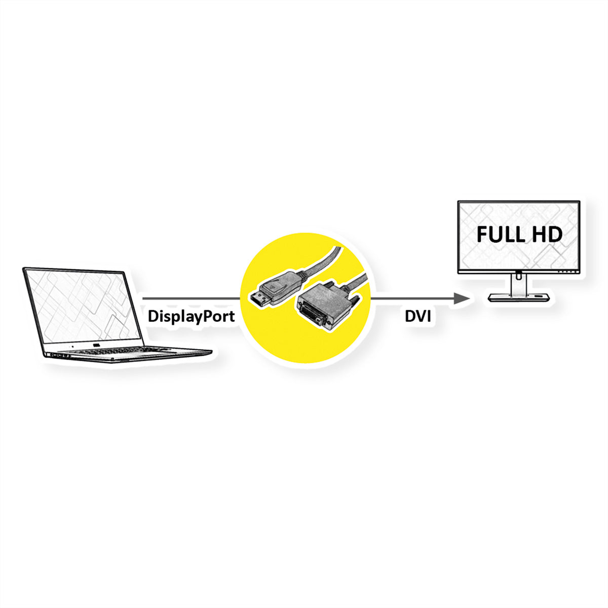 ROLINE DisplayPort auf DVI Kabel DP 1.1 – 1080p 60 Hz – 1,5 m – verriegelbar – für Grafikkarten an DVI-Monitor