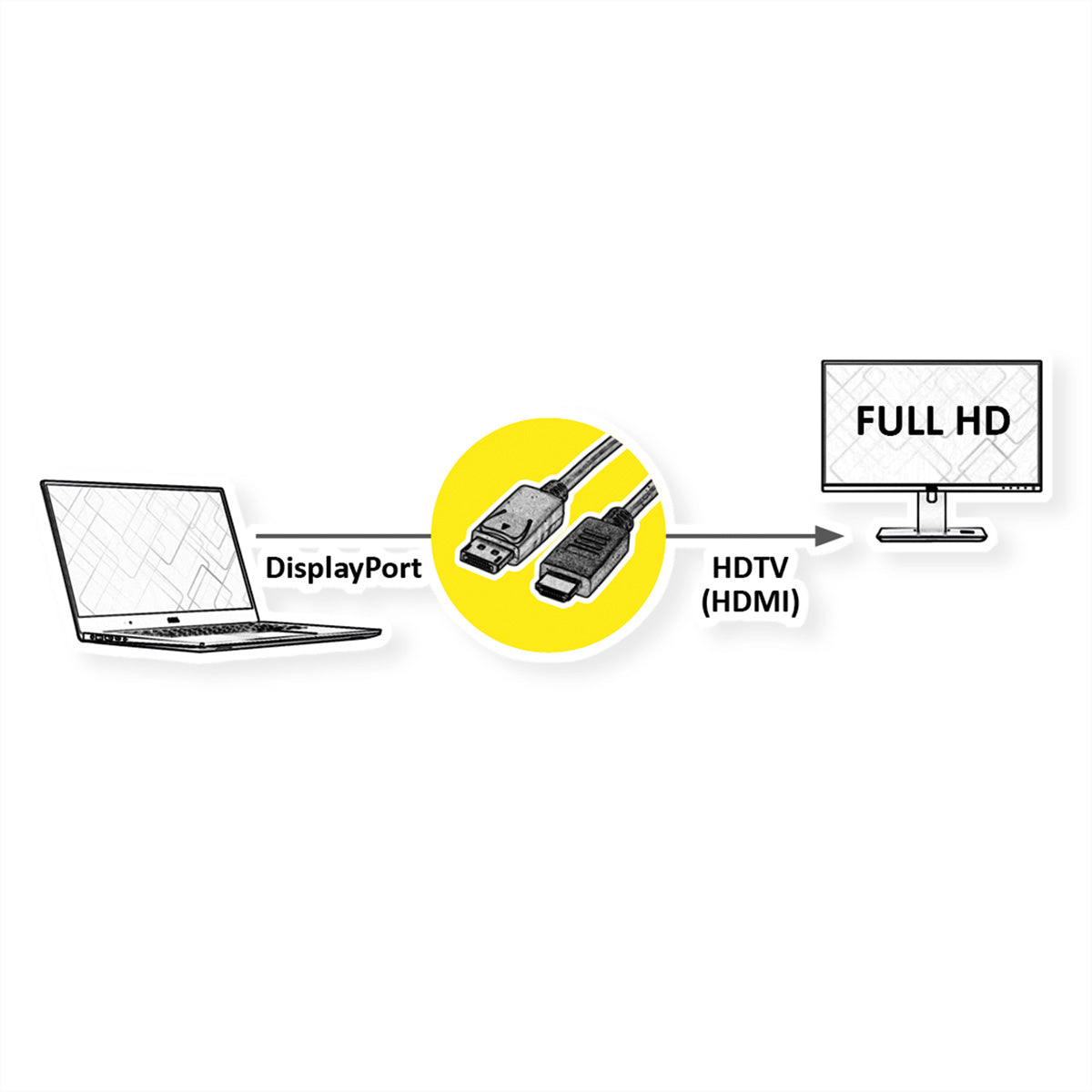 ROLINE DisplayPort auf HDMI Kabel DP 1.1 1080p 60 Hz – 4,5 m – für TV, Beamer, Projektor