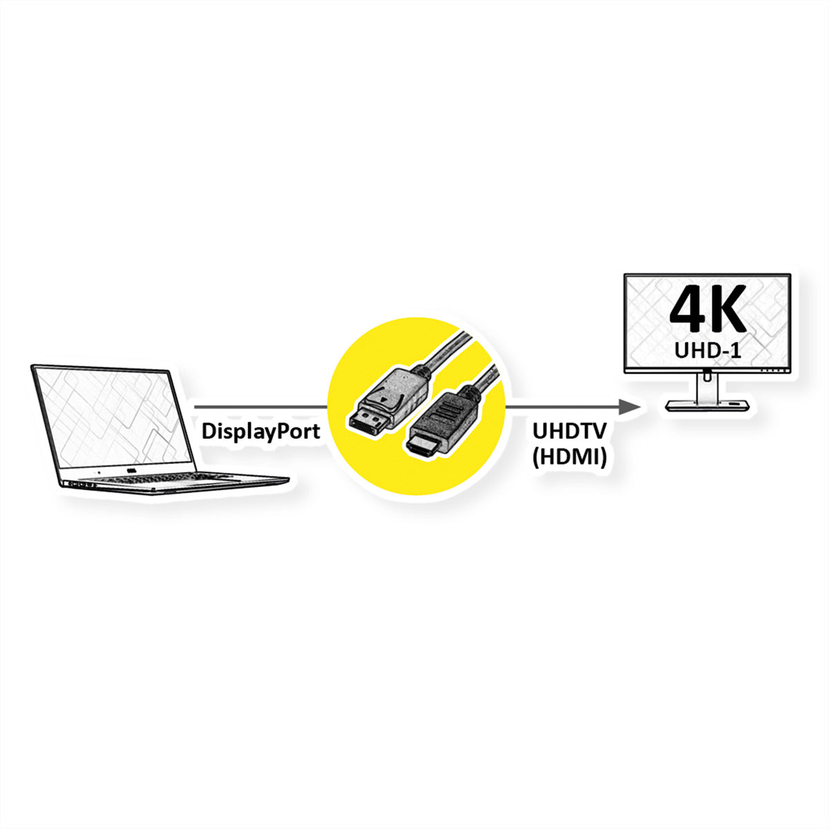 ROLINE DisplayPort auf HDMI Kabel DP 1.2 4K 60 Hz – 3 m – für TV, Beamer, Projektor
