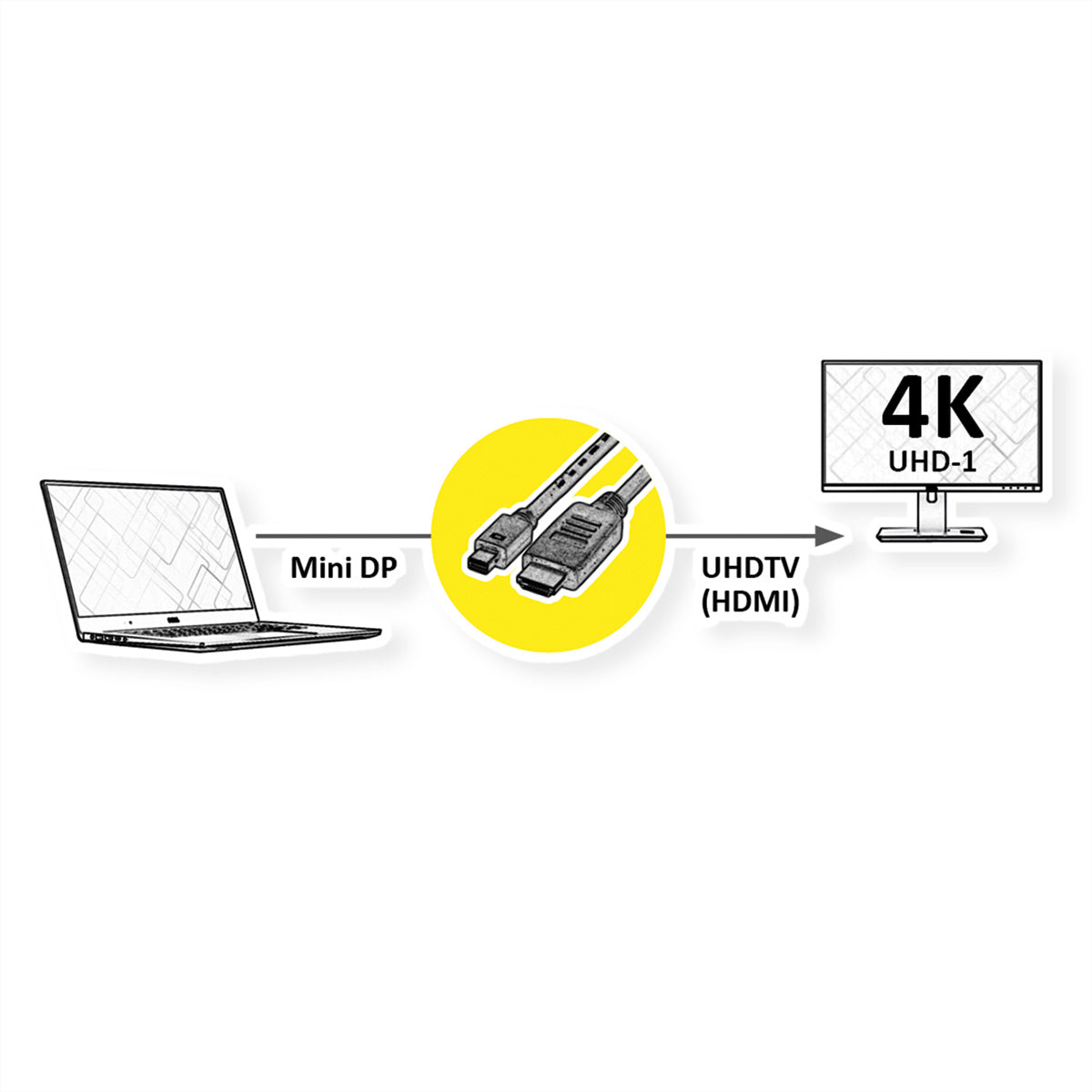 ROLINE Mini DisplayPort auf HDMI Kabel DP 1.2 4K 60 Hz – 1 m – für Geräte mit HDMI-Eingang