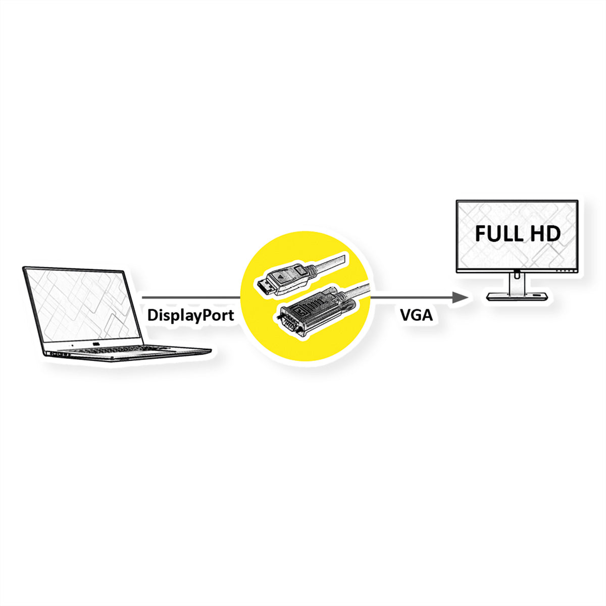 VALUE DisplayPort-zu-VGA-Kabel – 1920 × 1080 @ 60 Hz, 5 m, mit Handverriegelungsschrauben – Schwarz
