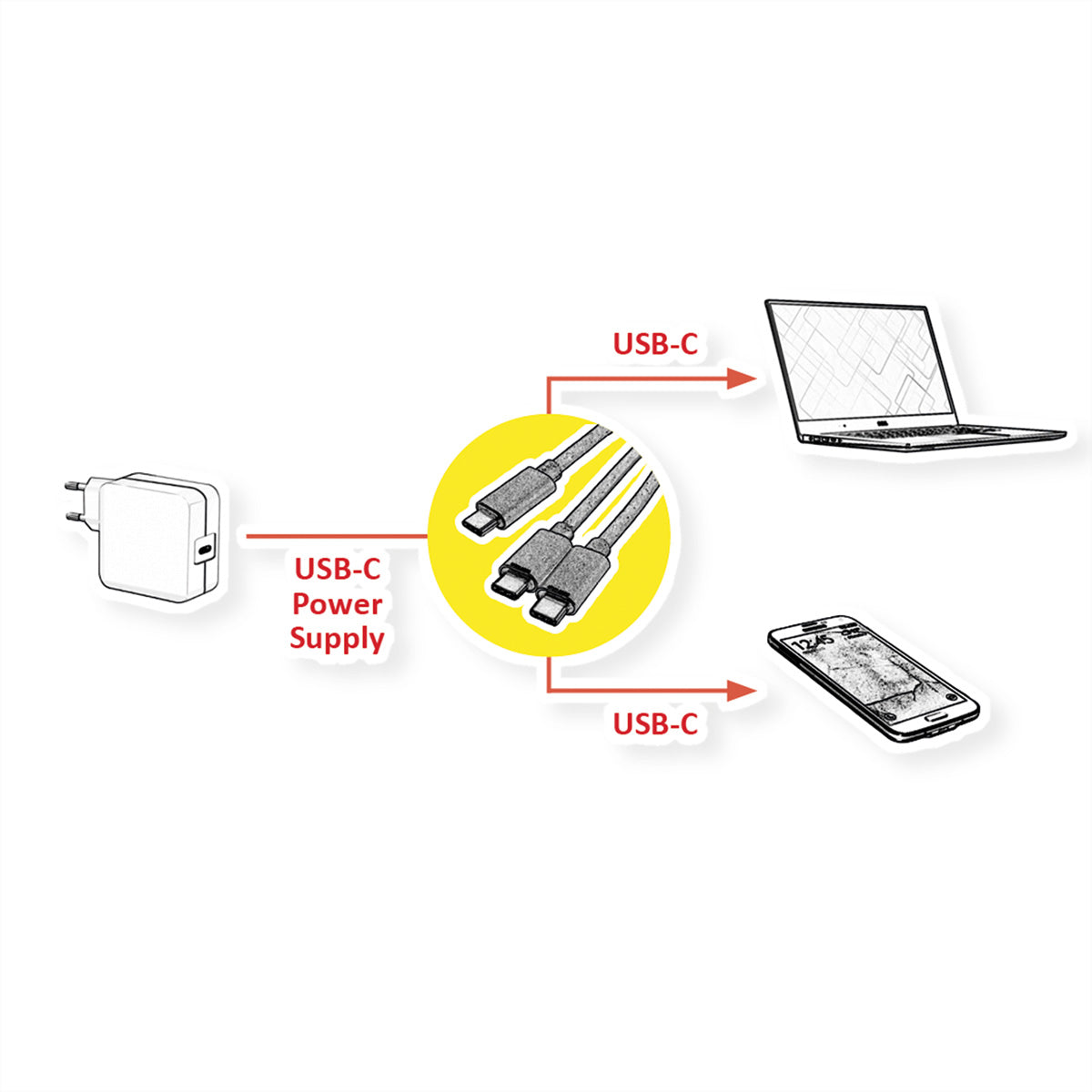 VALUE USB-Kabel – USB-C auf 2× USB-C – USB 2.0 (480 Mbit/s) – 1,8 m – PD 100 W – Geschirmt – Schwarz