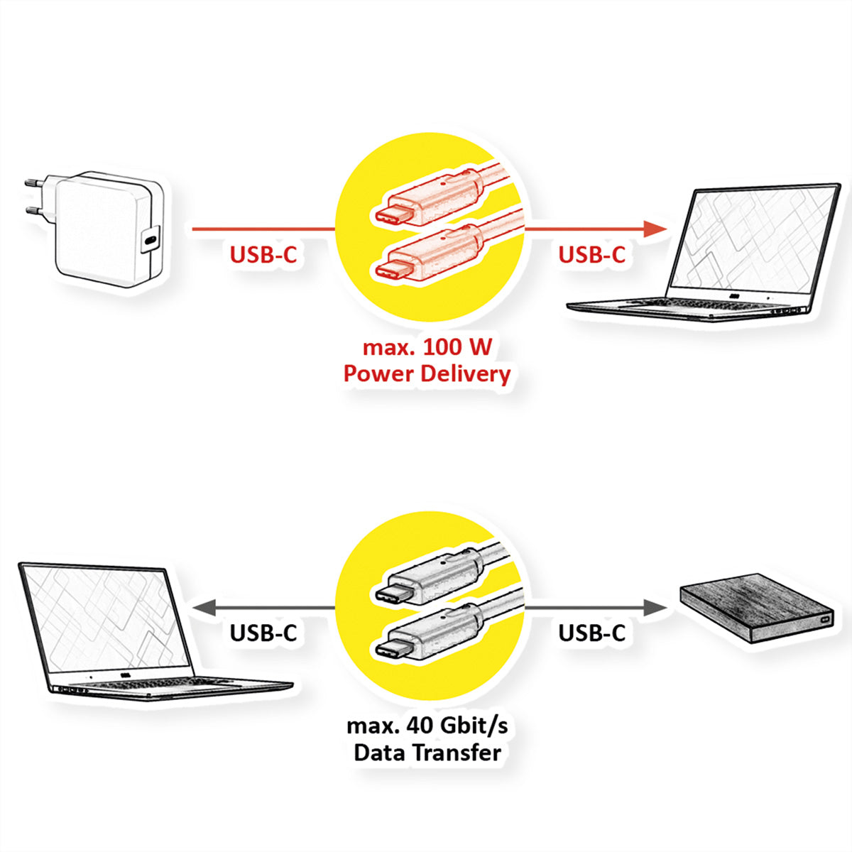 VALUE USB-C auf USB-C Kabel – USB4 40 Gbit/s – 0,5 m – PD 100 W – extra-flach – Schwarz