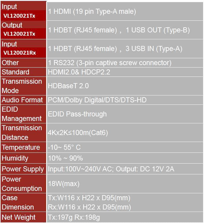 Vivolink KVM-Extender über HDBaseT