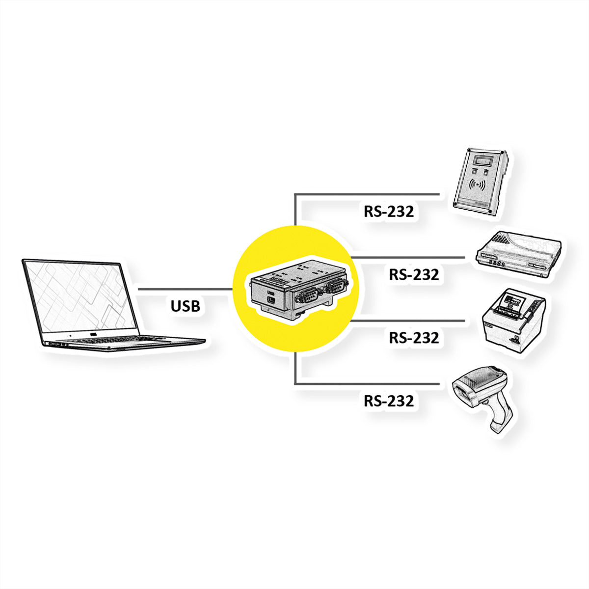 ROLINE USB-Seriell Konverter USB-A zu RS232 – 4× DB9, 115 Kbit/s, USB 2.0, DIN-Hutschiene – für Windows