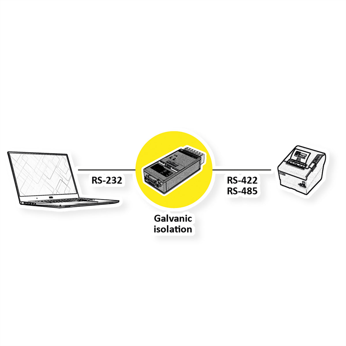 ROLINE RS422/485 zu RS232 Konverter – 115 Kbit/s, DB9 zu Klemmenblock, DIN-Hutschiene, isoliert 3000 VDC