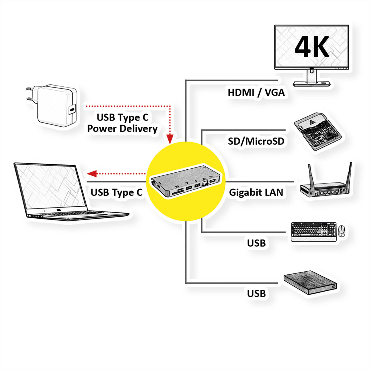 ROLINE Dockingstation – USB-C, 1× HDMI (4K), 1× VGA, 2× USB-A, 1× USB-C, GbE, SD/microSD, für MacBook/Notebook