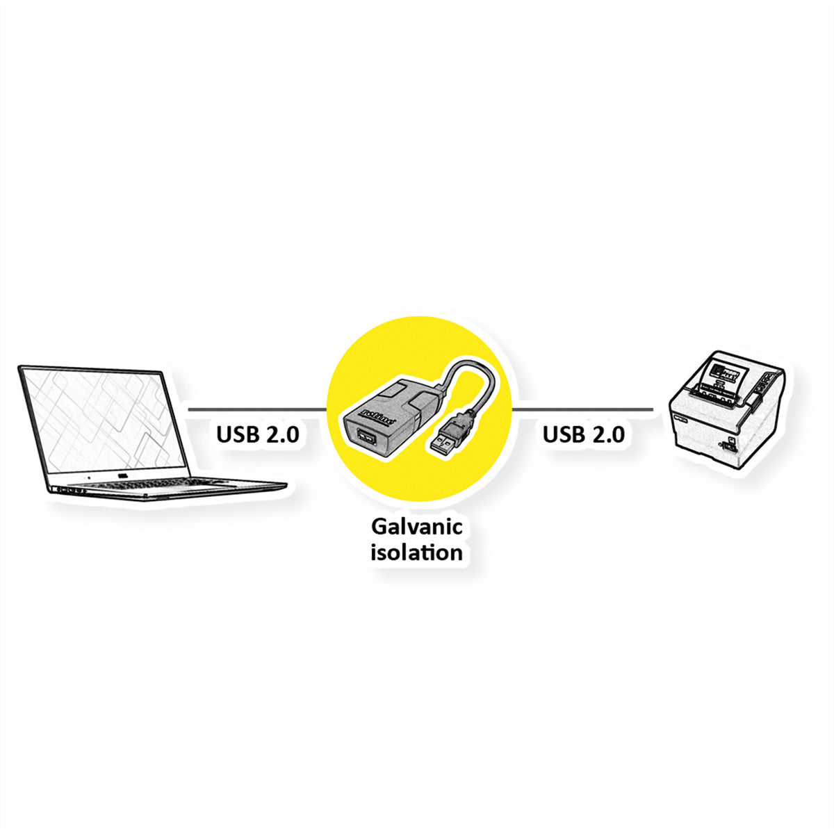 ROLINE USB-Adapter USB-A Stecker auf USB-A Buchse – USB 2.0 (12 Mbit/s) – Galvanische Trennung 5'000 V