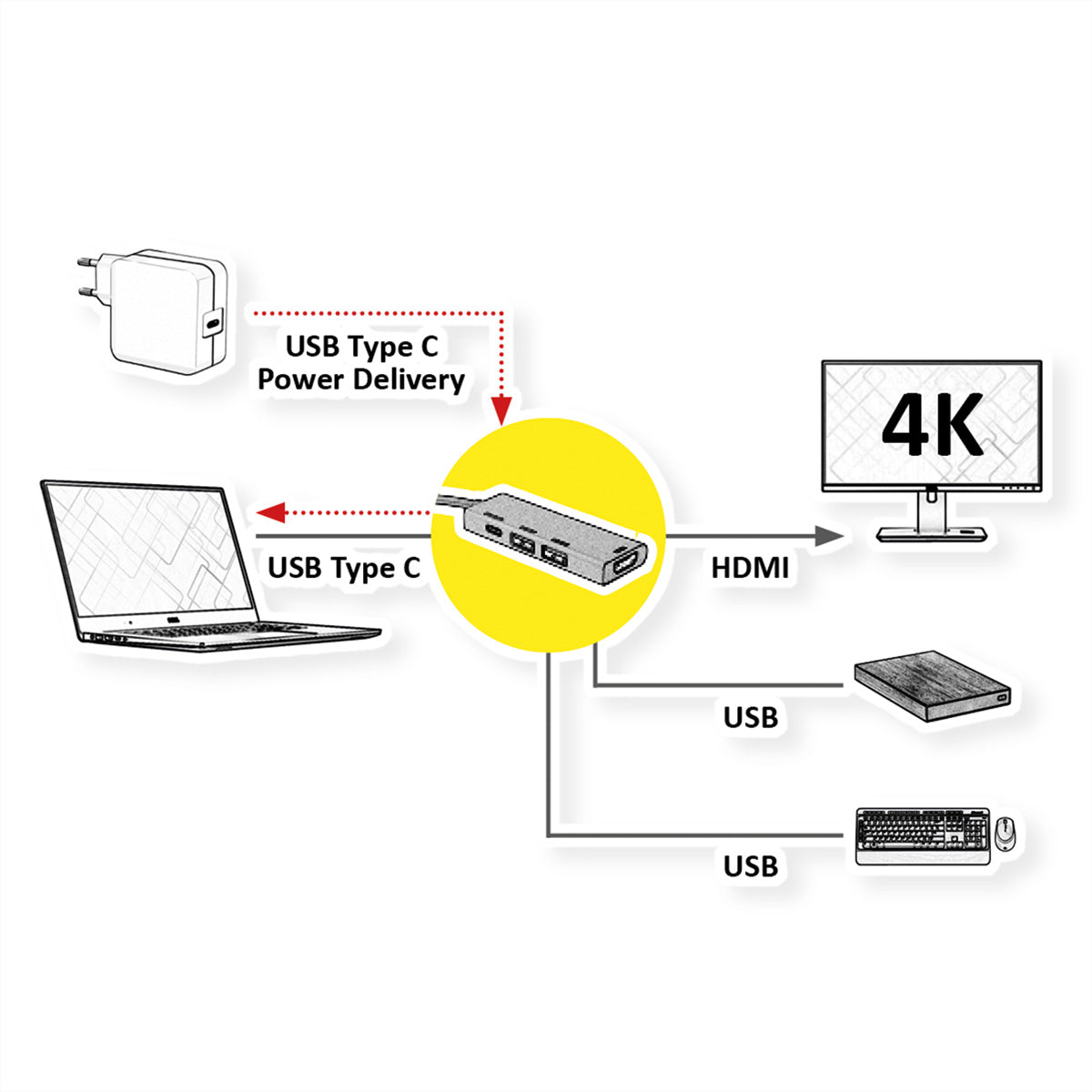 ROLINE GOLD Dockingstation – USB-C, 1× HDMI, 2× USB-A, für MacBook/Ultrabook/Notebook