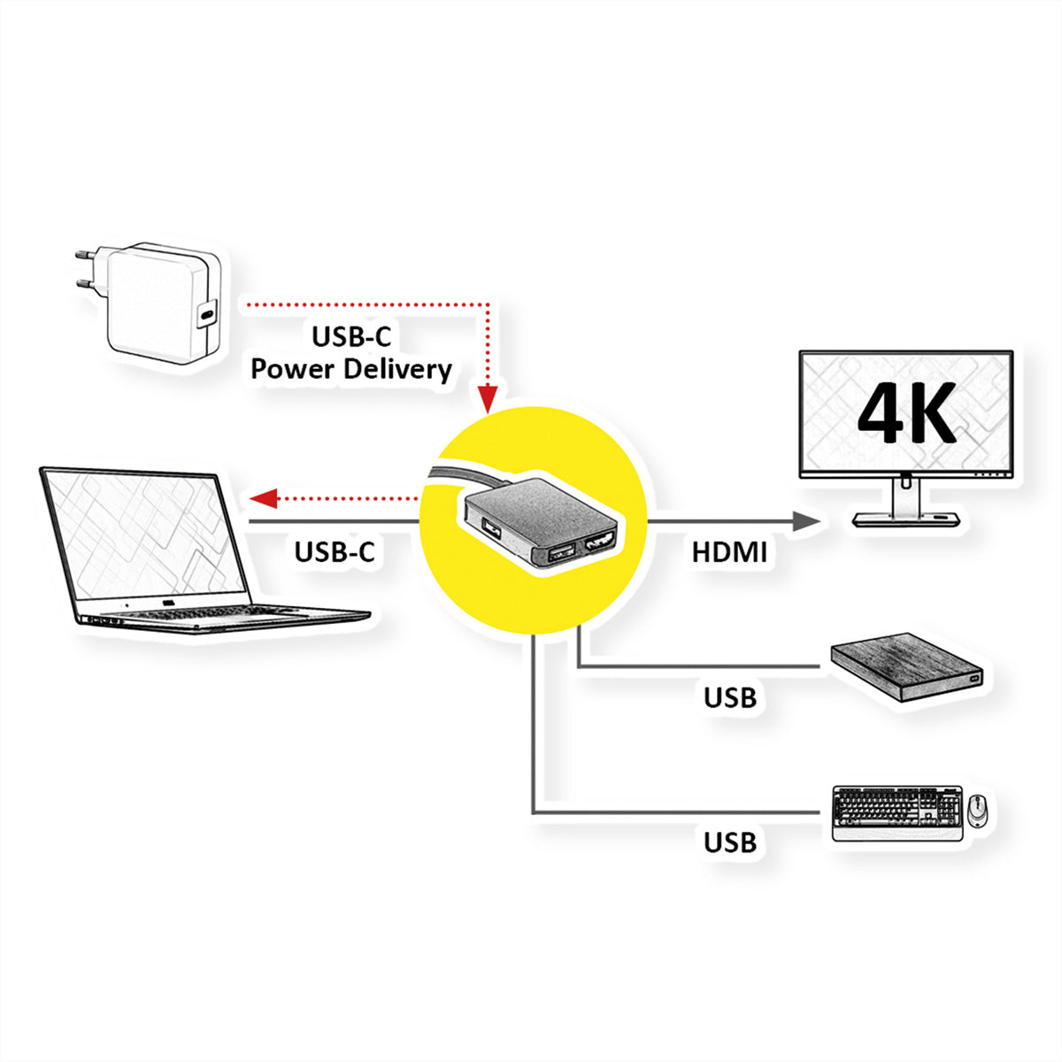 ROLINE Dockingstation – USB-C, 1× HDMI, 2× USB-A, für MacBook/Notebook